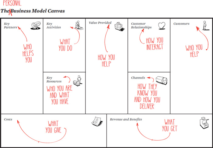 Personal-Business-Model-Canvas-1