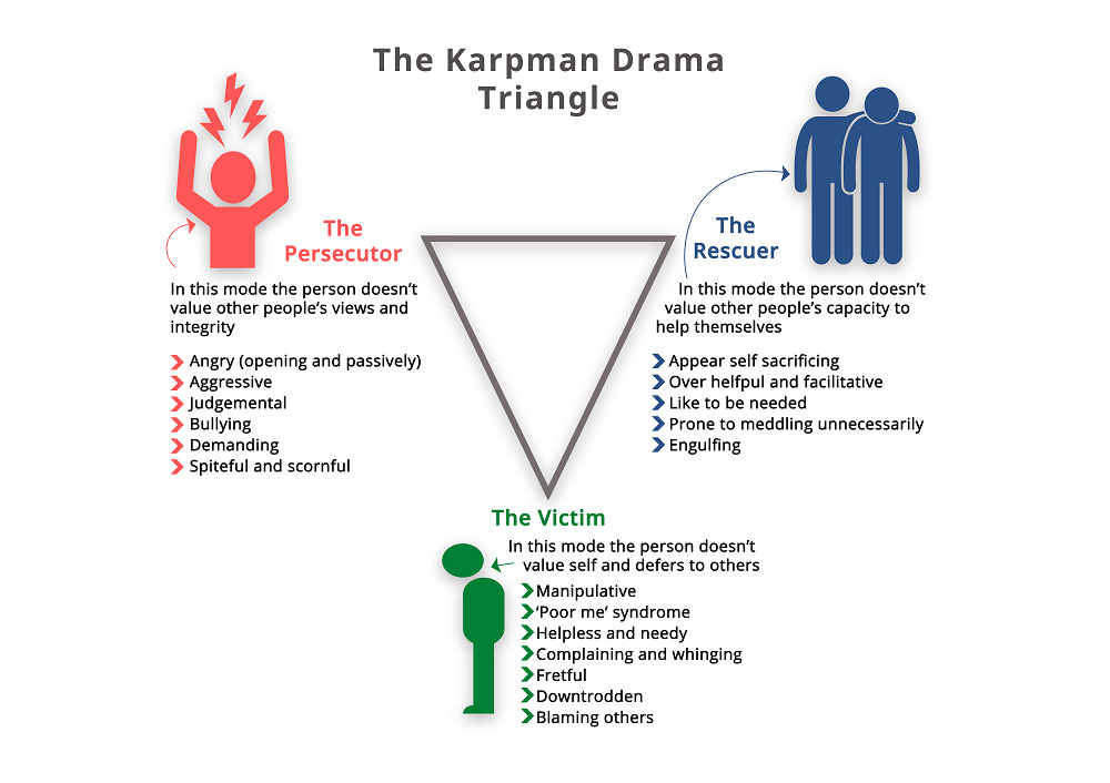 Drama-Triangle-v1