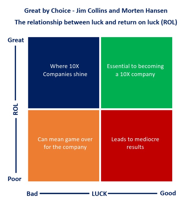Teresa -Great Choice diagram by Jim Collins & Morten Hansen